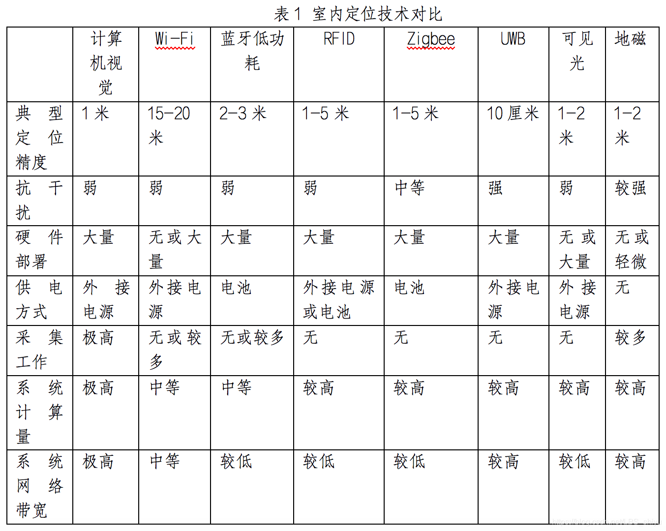 1640076144842086833.png 技術(shù)對(duì)比.png