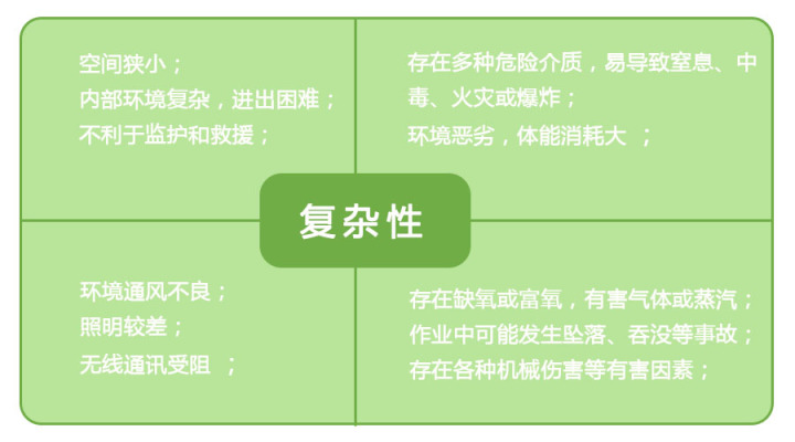 1642409212043061943.jpg 有限空間.jpg